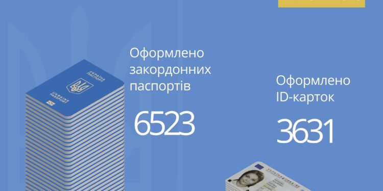 Фото: Міграційна служба Тернопільської області